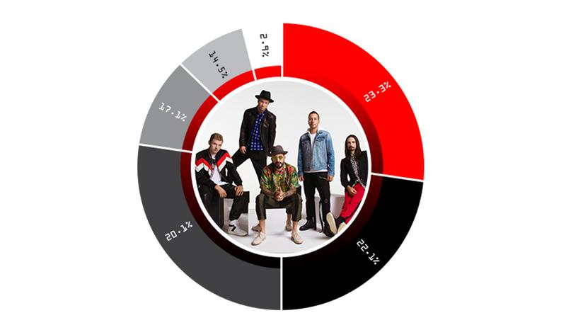 What’s Your BSB DNA?!